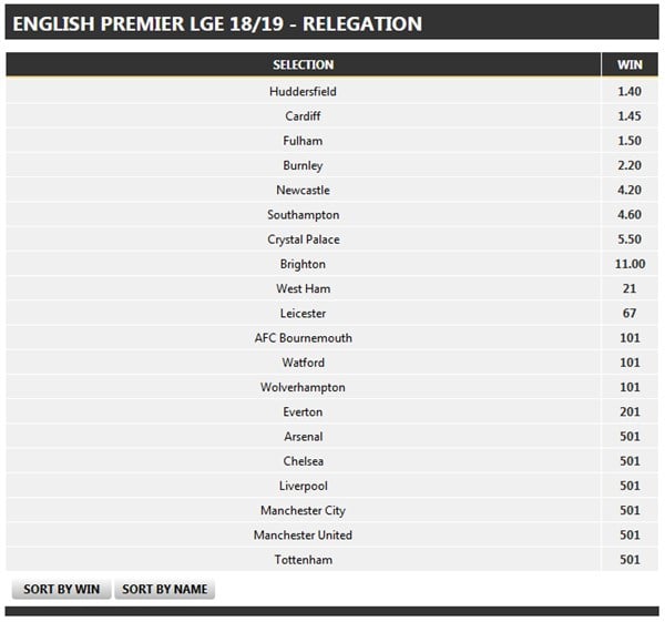 Classicbet Soccer